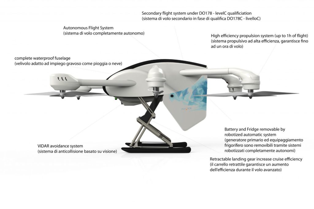 drones gene therapy