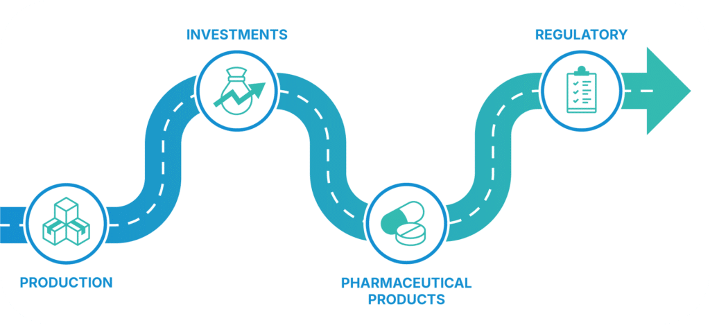 gene therapy steps